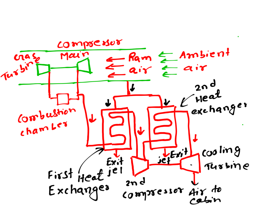 What is Boot Strap Air Cooling Refrigeration System? Explanation