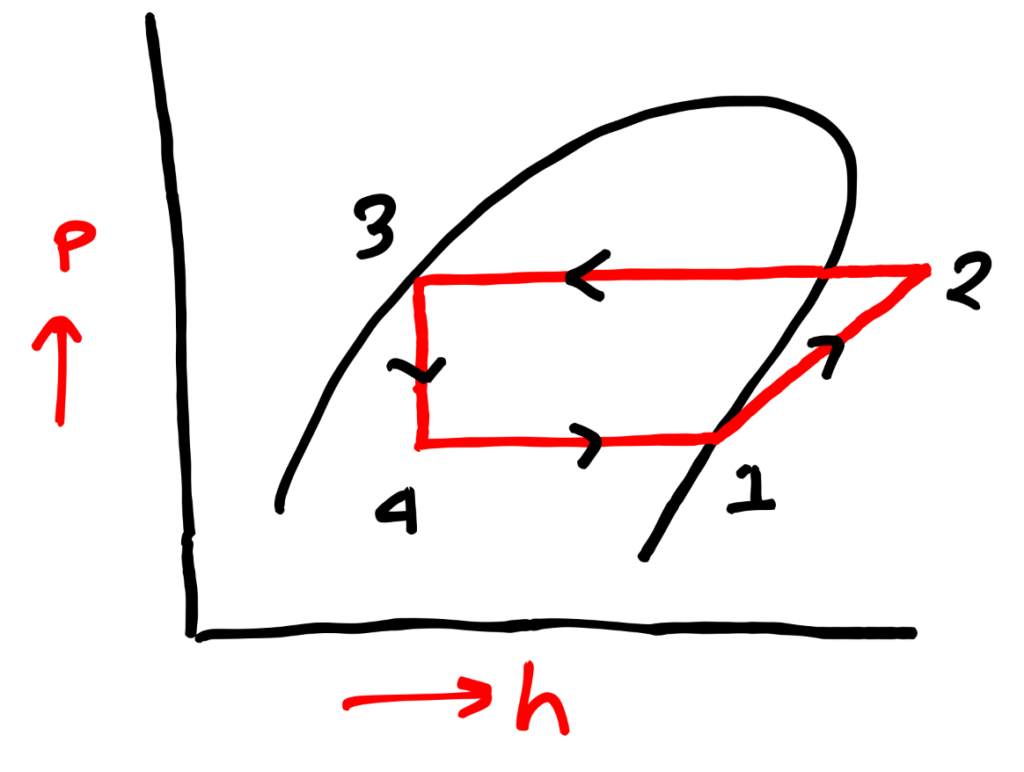 VCRS Cycle Working Principle, COP Formula, PV, TS, ph Diagram