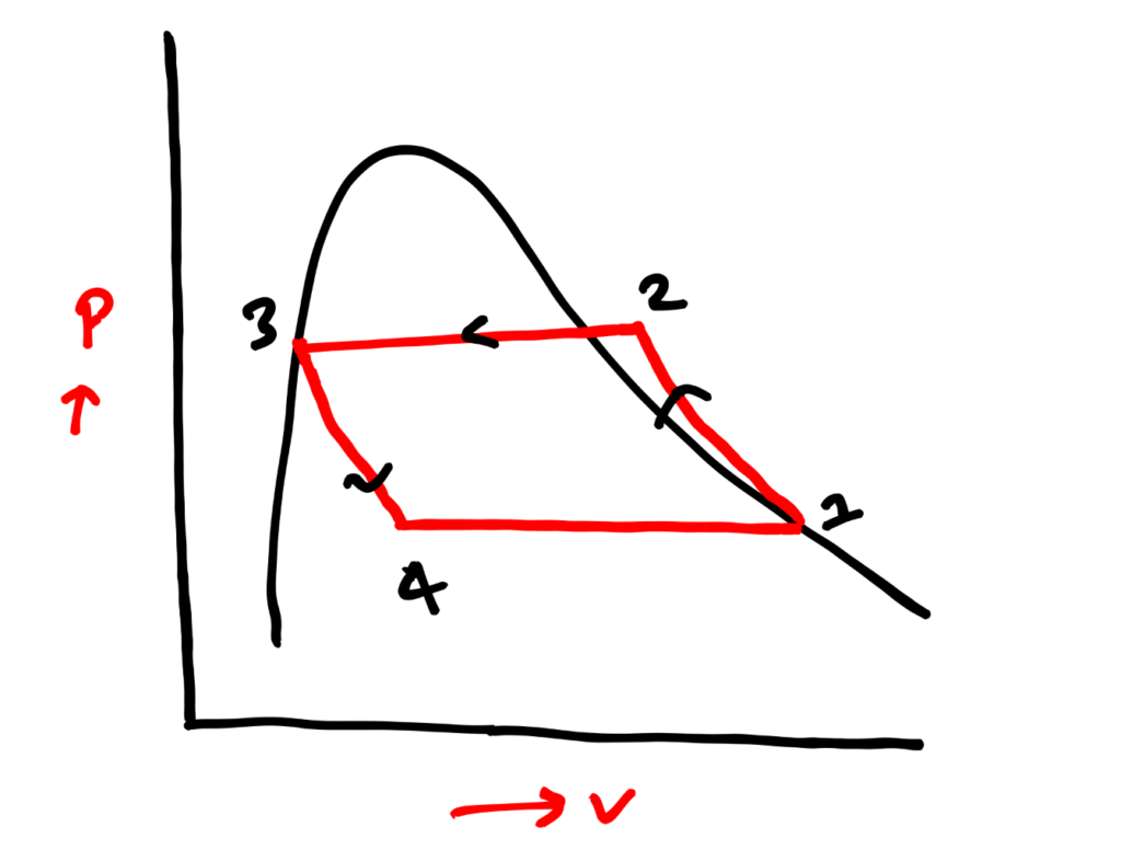 VCRS Cycle Working Principle, COP Formula, PV, TS, ph Diagram